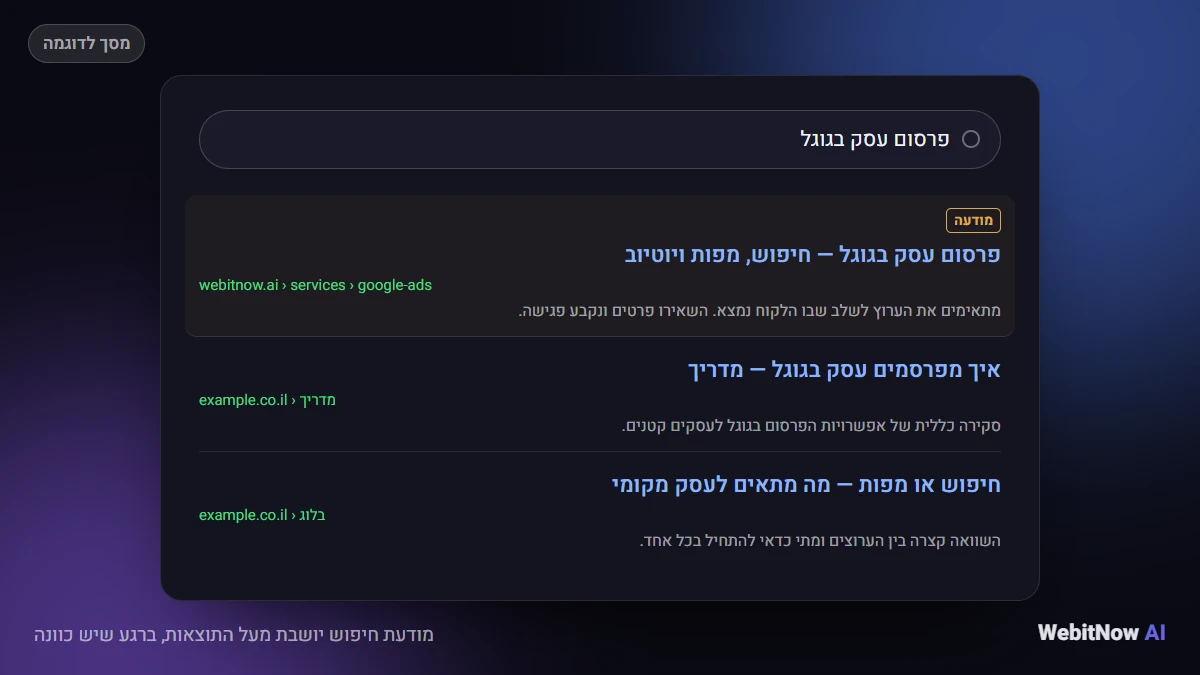 מודעת חיפוש יושבת מעל התוצאות, ברגע שיש כוונה