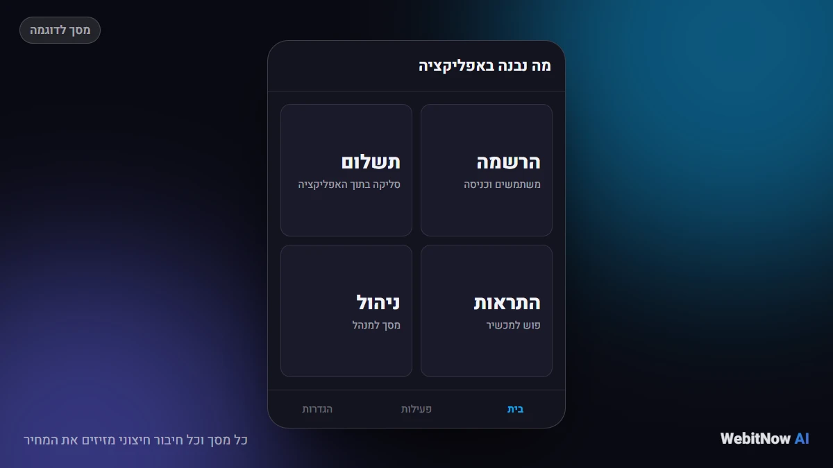 כל מסך וכל חיבור חיצוני מזיזים את המחיר