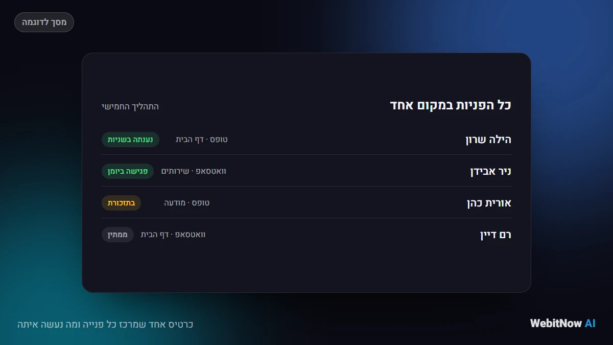 כרטיס אחד שמרכז כל פנייה ומה נעשה איתה