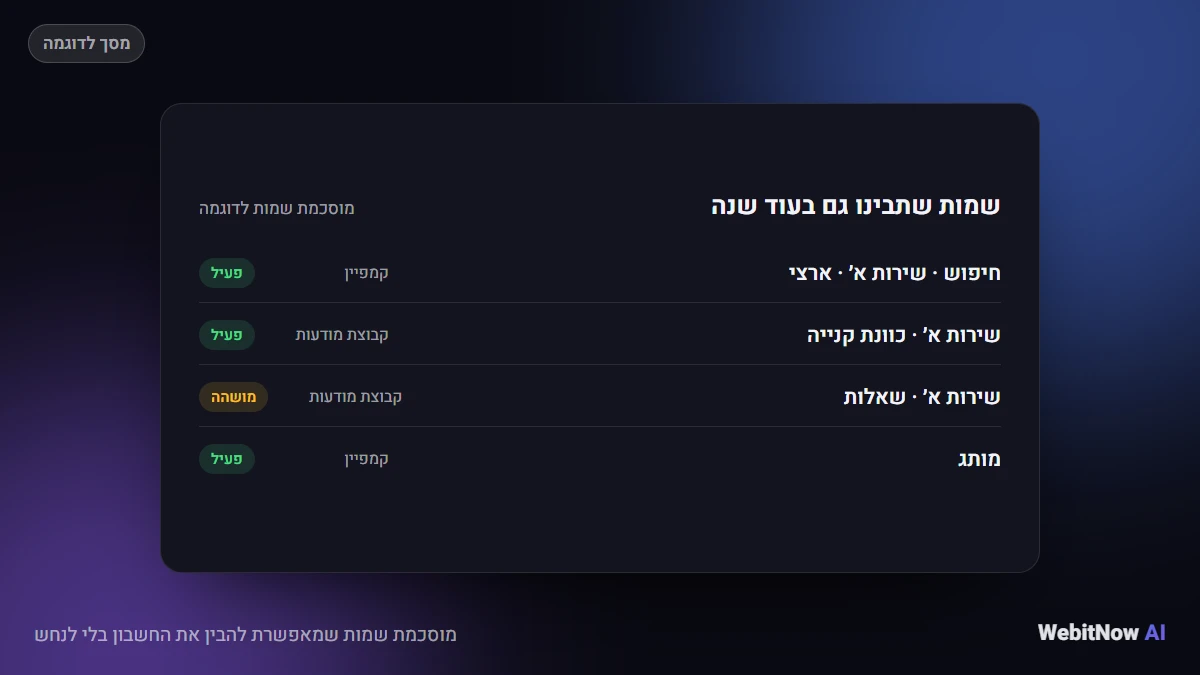 מוסכמת שמות שמאפשרת להבין את החשבון בלי לנחש