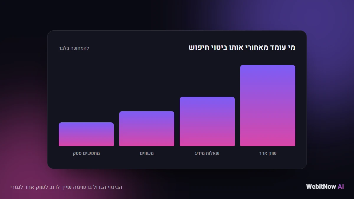 הביטוי הגדול ברשימה שייך לרוב לשוק אחר לגמרי