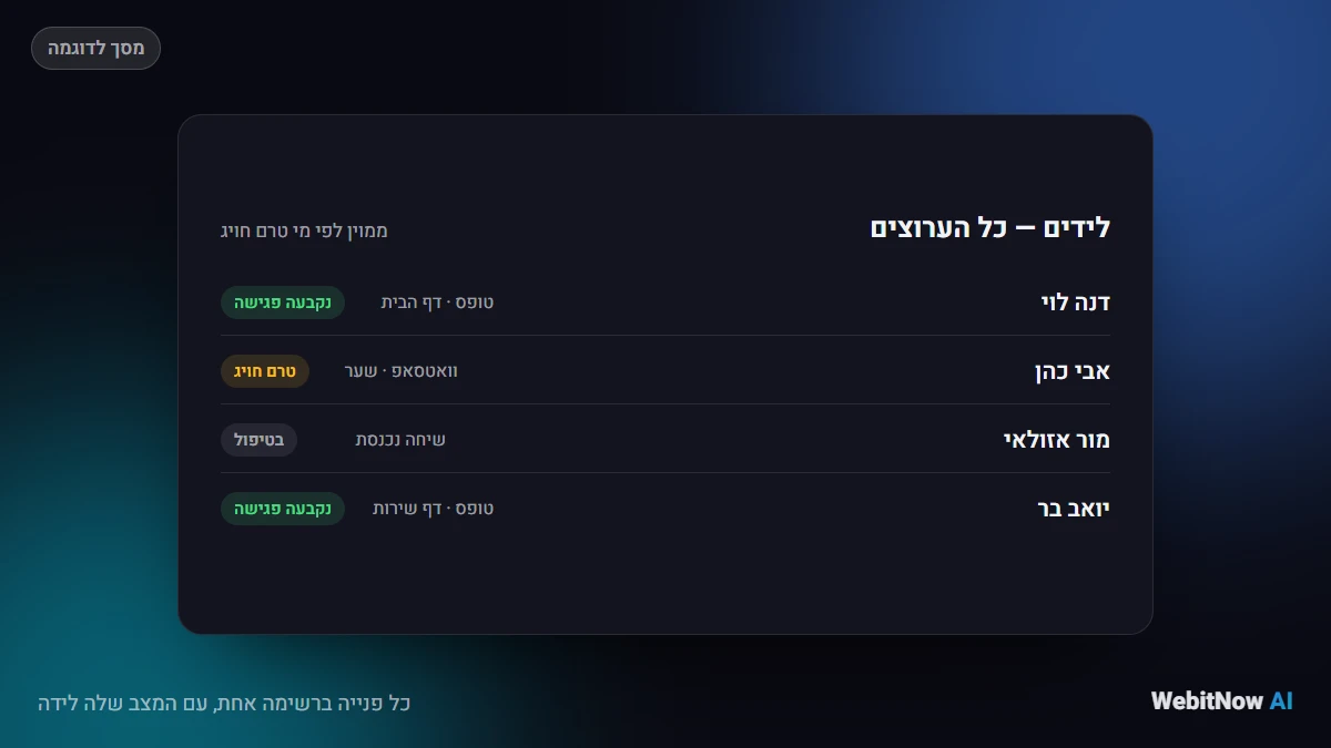 כל פנייה ברשימה אחת, עם המצב שלה לידה
