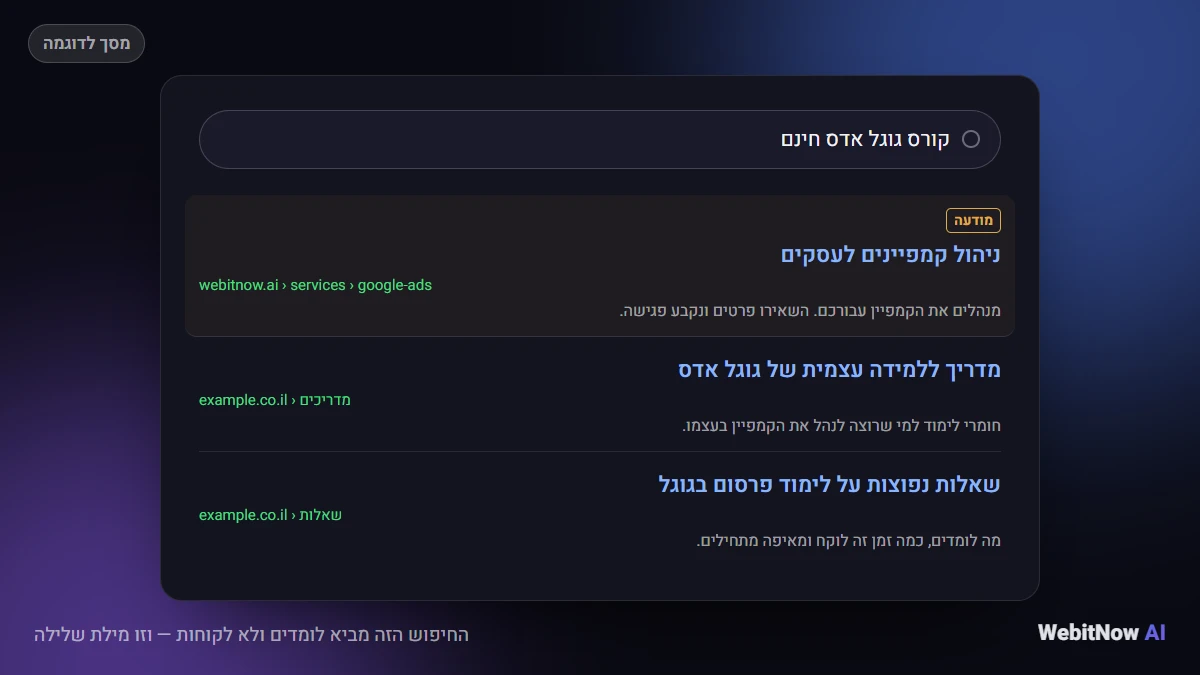 החיפוש הזה מביא לומדים ולא לקוחות — וזו מילת שלילה