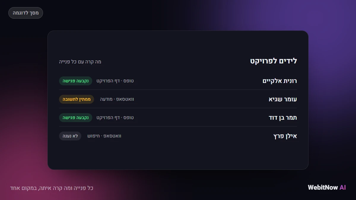 כל פנייה ומה קרה איתה, במקום אחד
