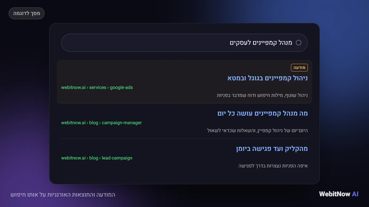 המודעה והתוצאות האורגניות על אותו חיפוש