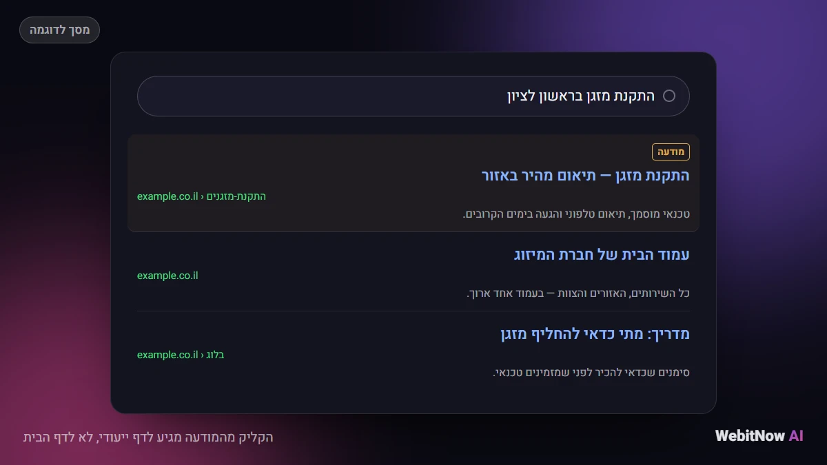 הקליק מהמודעה מגיע לדף ייעודי, לא לדף הבית