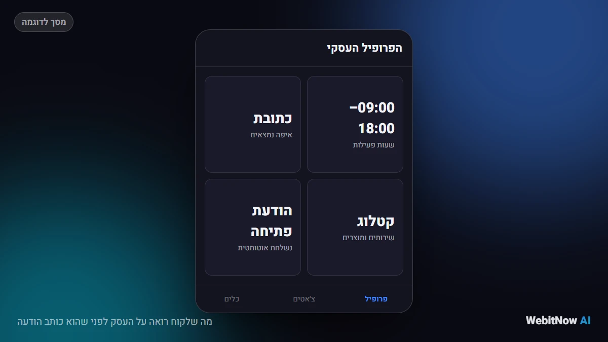 מה שלקוח רואה על העסק לפני שהוא כותב הודעה