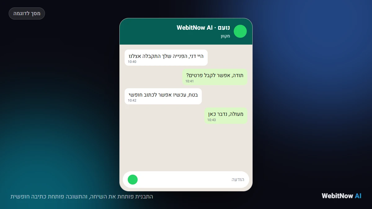 התבנית פותחת את השיחה, והתשובה פותחת כתיבה חופשית
