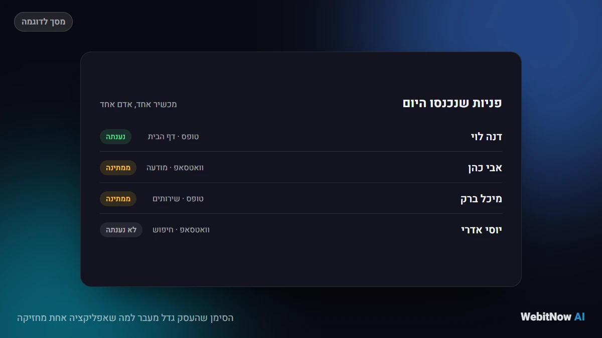 הסימן שהעסק גדל מעבר למה שאפליקציה אחת מחזיקה