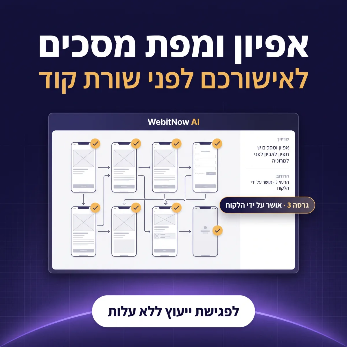 פיתוח אפליקציות — אפיון ומפת מסכים לאישור הלקוח עוד לפני שורת קוד